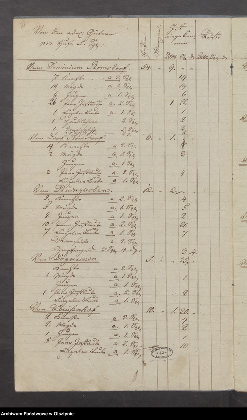 image.from.unit.number "Decems-Register der Hufen und Grundstücke bey der Schippenbeilschen Kirche"