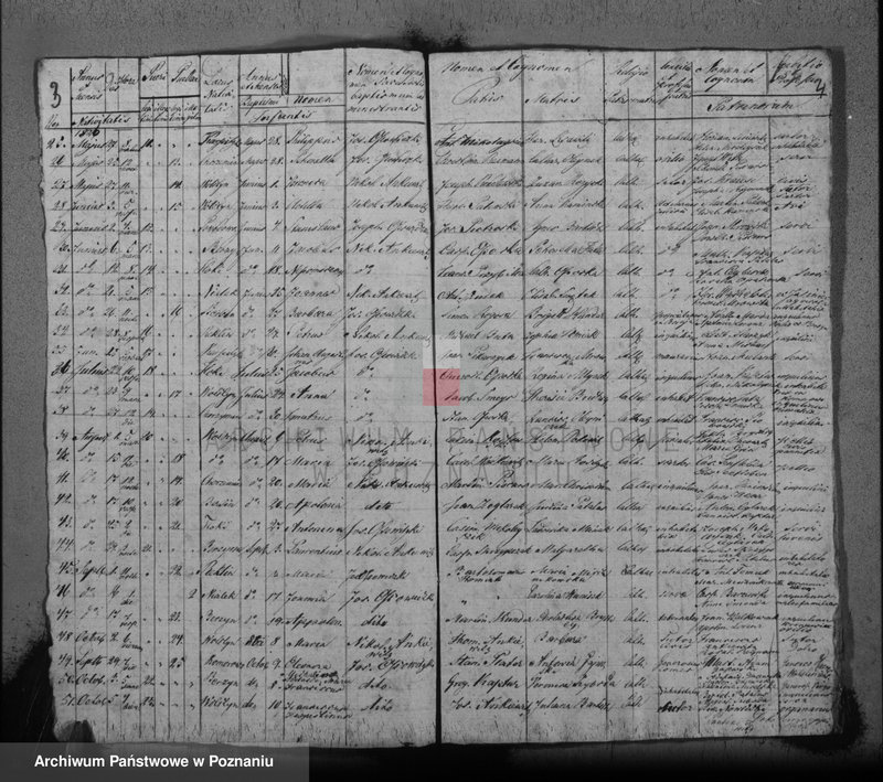 image.from.unit.number "Duplikat chrztów, ślubów i pogrzebów"