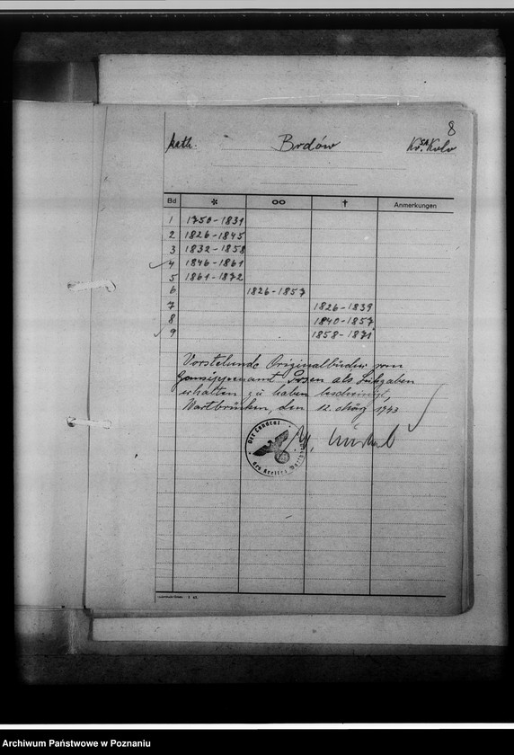 image.from.unit.number "Bücherverzeichnis betreff.: Kreissippenamt Warthbrücken [Koło]"
