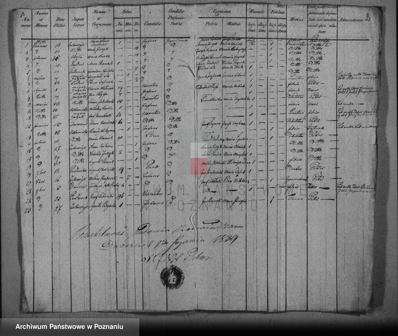 image.from.unit.number "Duplikat zmarłych"