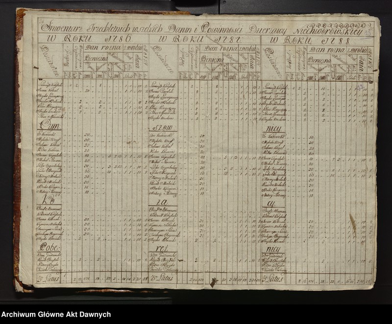 image.from.unit.number "Inwentarz starostwa wojewodztwa Kiiowskiego."