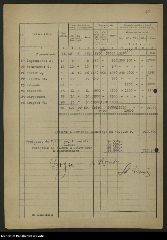Obraz 11 z jednostki "Sprawozdania zakładów wydzielonych ze zbiórki na Fundusz Budowy Centralnego Domu Partii"