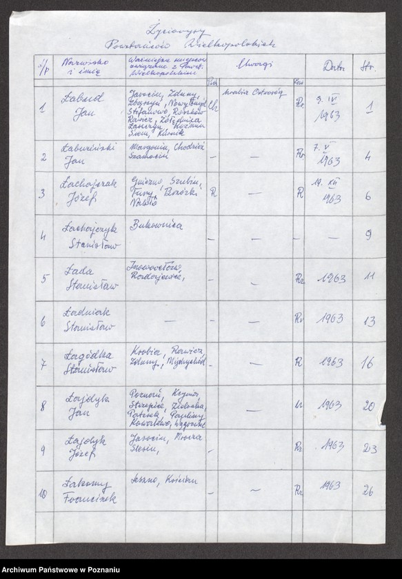 Obraz 9 z jednostki "Życiorysy powstańców wielkopolskich: Ł."