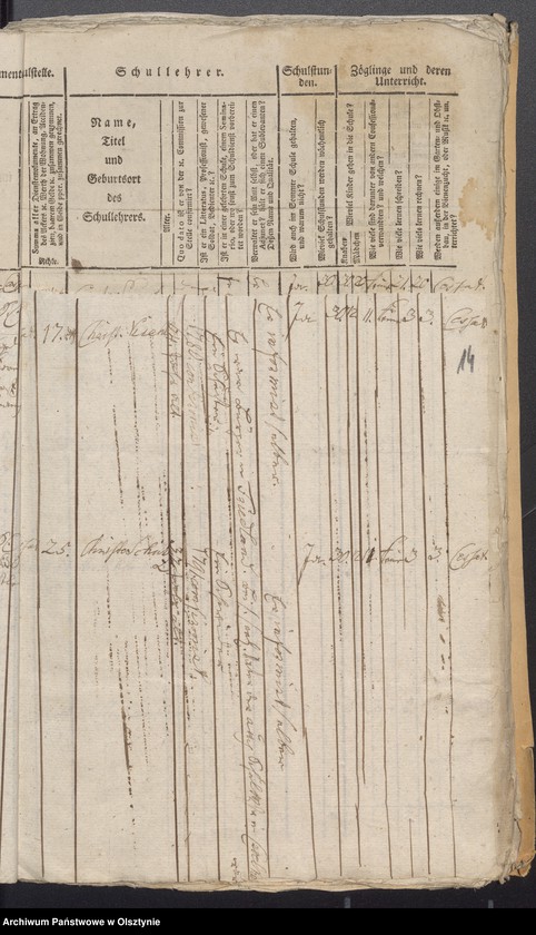 image.from.unit.number "Tabelle der Kirch- und Land Schulen"