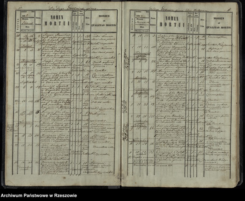 image.from.unit.number "Księga akt zgonu Gwoźnica Górna"