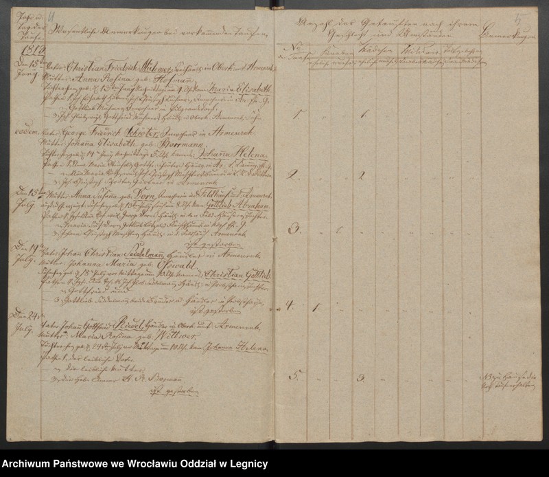 image.from.unit.number "Duplicat der Harpersdorfer Kirchenbücher von der Gemeinde Armenruh und dessen Anteil"