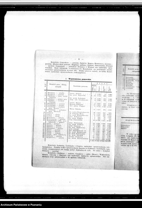 Obraz 12 z jednostki "Sprawozdanie Towarzystwa Czytelni Ludowych w Poznaniu"