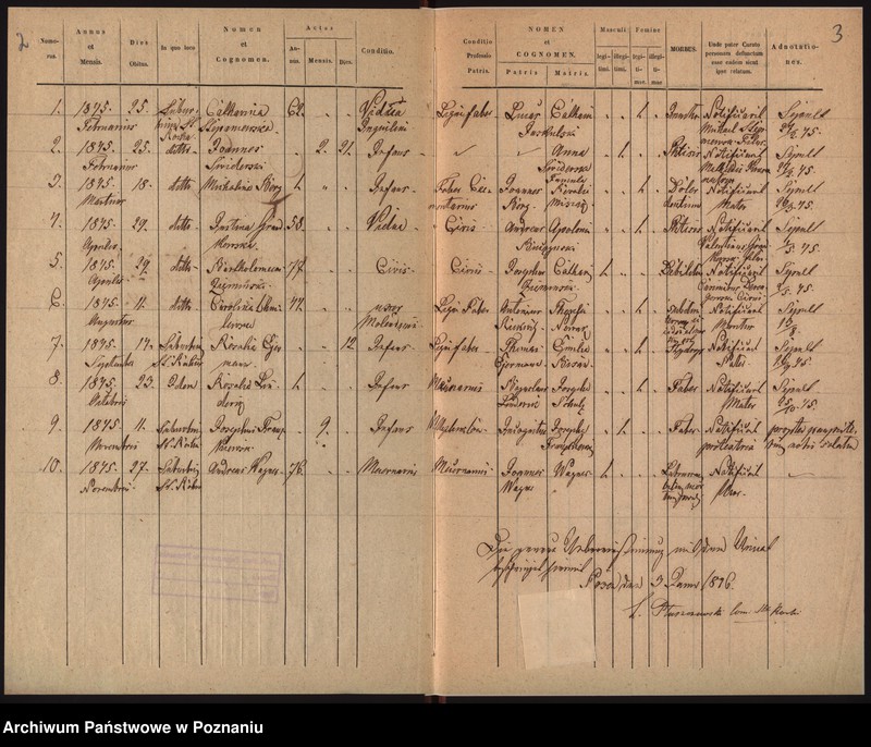 Obraz 4 z jednostki "Duplicat aus dem sterbe- Register"