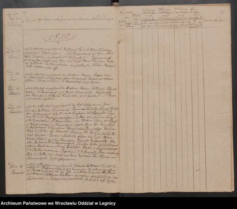 image.from.unit.number "Duplicat der Harpersdorfer Kirchenbücher von der Gemeinde Niederharpersdorf"