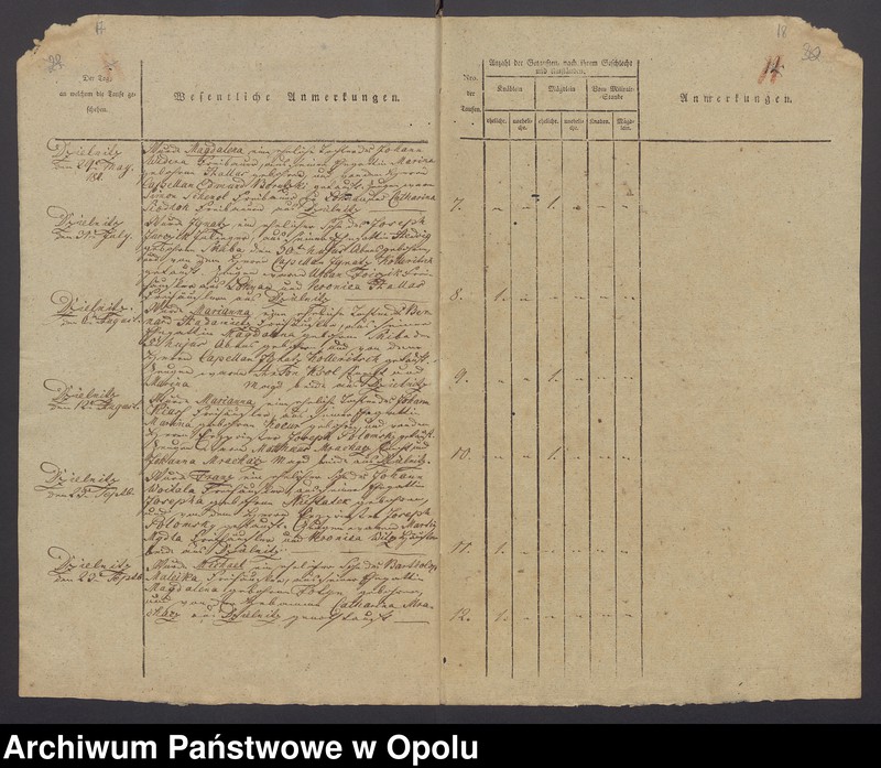 image.from.unit.number "[Księgi metrykalne parafii Łany, dotyczące miejscowości Dzielnica z lat 1810-1813, 1840 oraz całej parafii Łany 1840-1846]"