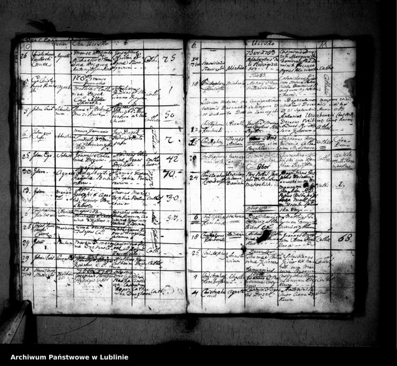 Obraz 9 z jednostki "Metrica baptisatorum"