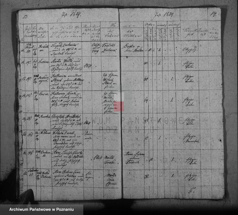 image.from.unit.number "Duplikat der Verstorbenen"