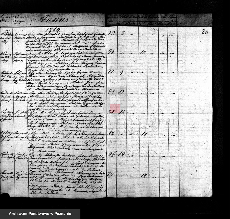 Obraz 12 z jednostki "Liber duplicatus baptisatorum"