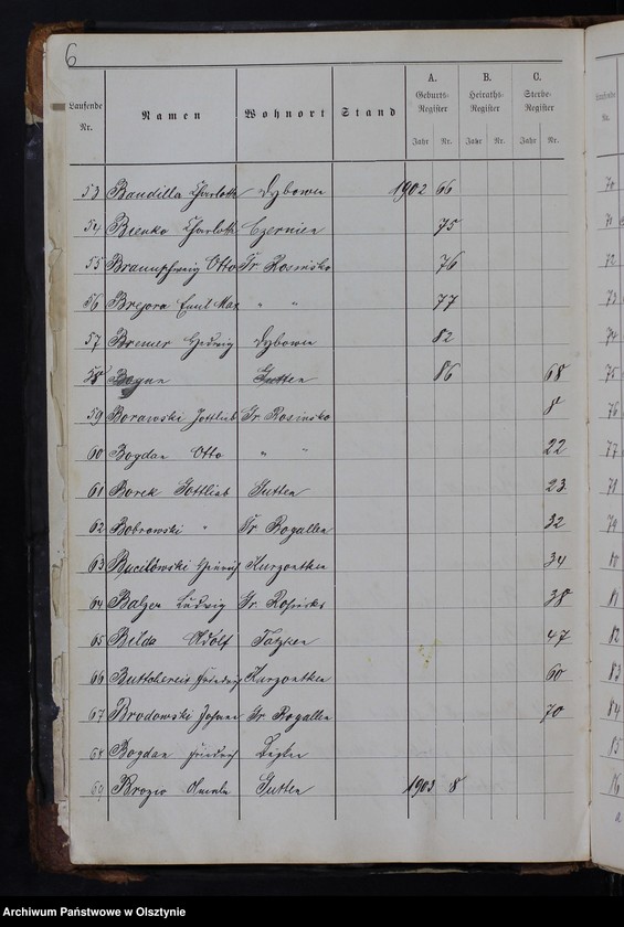 image.from.unit.number "Alphabetisches Namenverzeichnis"