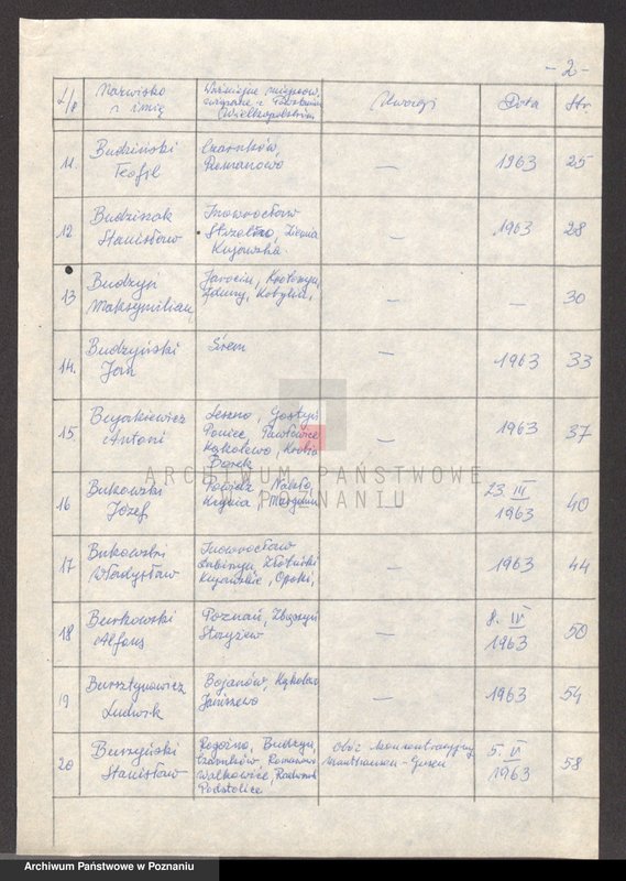 Obraz 8 z jednostki "Życiorysy powstańców wielkopolskich: B - tom Vl /Bubacz Mieczysław Marta - Bzdęga Jan/."