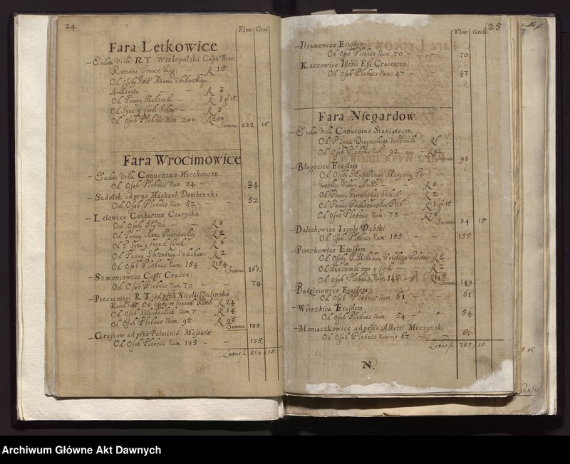 image.from.unit.number "Rejestry pogłównego generalnego woj. krakowskiego i poznańskiego."