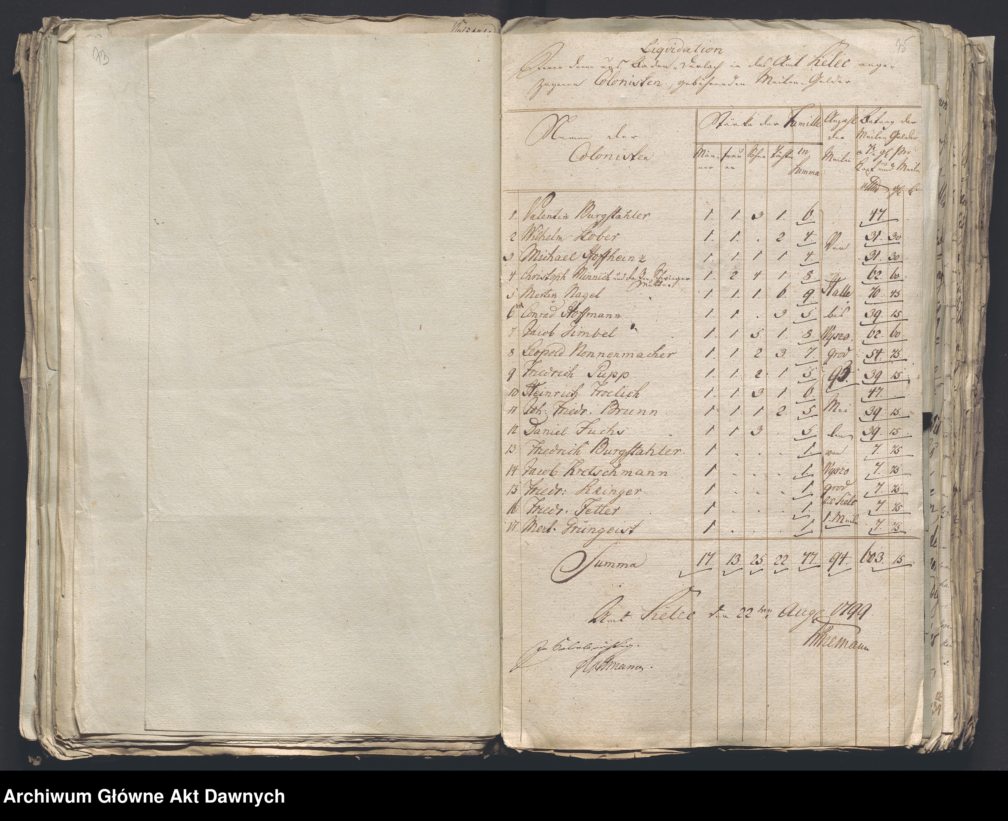 Skan z jednostki: Akta die [Einrichtung einer] Kolonie bei Boguszin, Amts Sielec und ihre Benennung in Badendorf betreffend [Akta dotyczące założenia kolonii przy Boguszynie, urząd domen Sielec i nadania jej nazwy Badendorf].