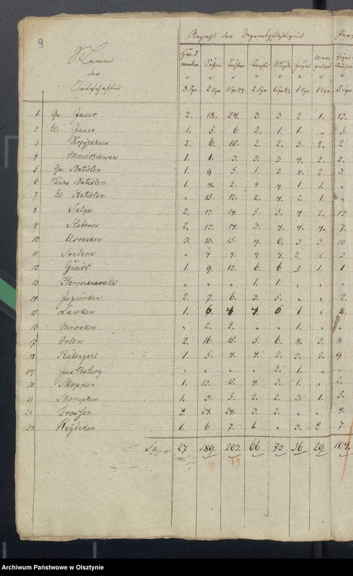 image.from.unit.number "Beläge zur Rheinschen Kirchen Kassen Jahres Rechnung"