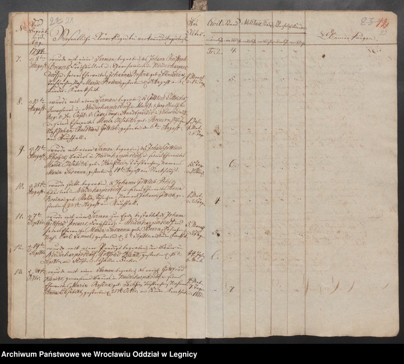 image.from.unit.number "Duplicat der Harpersdorfer Kirchenbücher für die Gemeinde Niederharpersdorf"