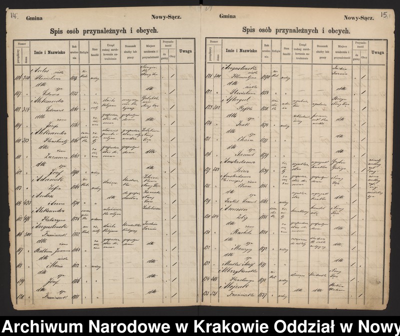 image.from.unit.number "Księga konskrypcyjna ludności miasta Nowy Sącz - stałej i niestałej"