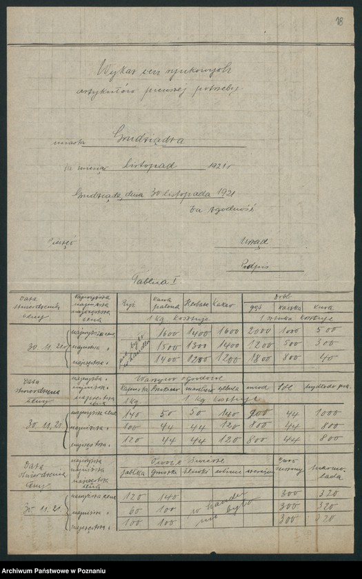 Obraz 16 z jednostki "[Wykazy cen rynkowych na artykuły spożywcze w poszczególnych miastach Województwa Pomorskiego za miesiąc listopad 1921 roku]"