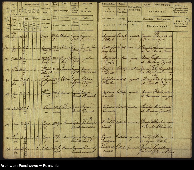 Obraz 20 z jednostki "Księga urodzeń"