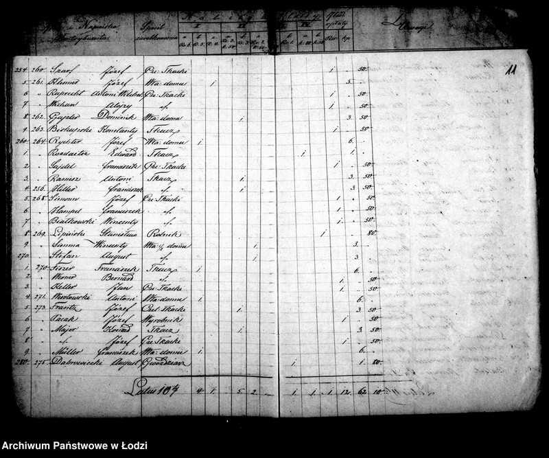 Obraz 15 z jednostki "Składki na utrzymanie szkół elementarnych katolickich w mieście Łodzi"