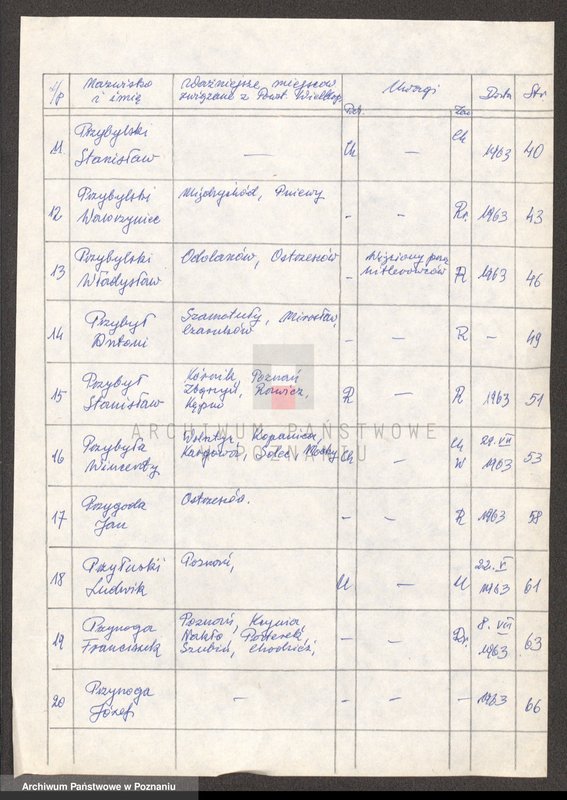 Obraz 8 z jednostki "Życiorysy powstańców wielkopolskich: P - tom Vll /Przeniczny Franciszek - Pyszkowski Feliks/."