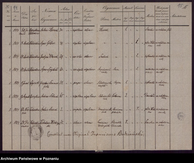 Obraz 11 z jednostki "Duplicatum librorum metrices et quidem Baptisatorum, Copulatorum et Mortuorum."
