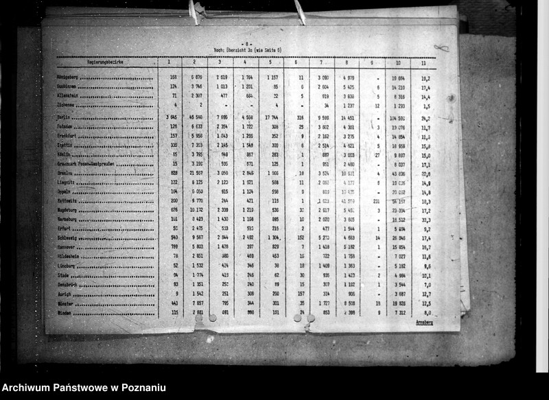 Obraz 12 z jednostki "Ergebnisse der Reichsfürsorgestatistik, mitgeteil vom Statistischen Reichsamt Berlin"