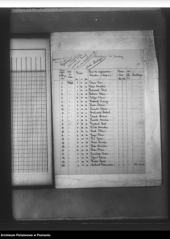 Obraz 15 z jednostki "Rejestr pomiarowy majątków Kotomierz-Trzebień powiatu bydgoskiego"