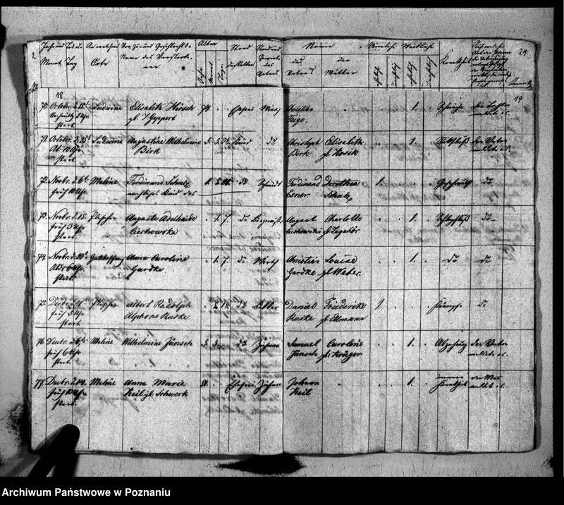 image.from.unit.number "Duplikat der Verstorbenen"
