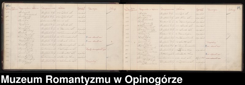 image.from.unit.number "Spis rekrutów z Centrum Nr 5 w Buffalo, Nowy Jork."