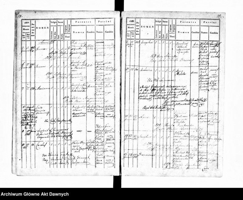 image.from.unit.number "Parafia: Stanisławów. Dekanat: Stanisławów. Księga metrykalna urodzeń tylko dla miasta Stanisławów. Tom XIX."