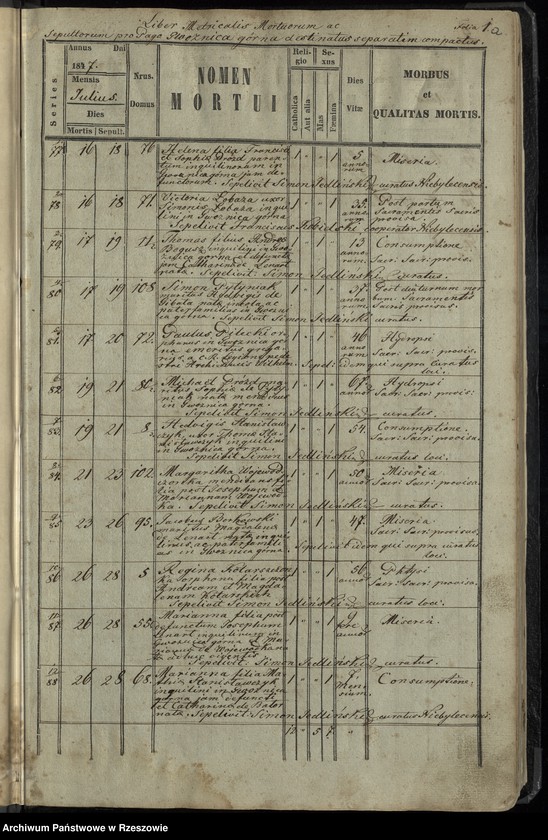 image.from.unit.number "Księga akt zgonu Gwoźnica Górna"