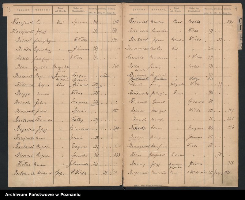 image.from.unit.number "Spis alfabetyczny urodzeń, małżeństw, zgonów"