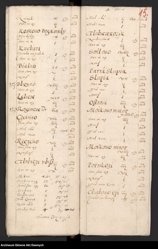 image.from.unit.number "Rejestry poborowe woj. płockiego."