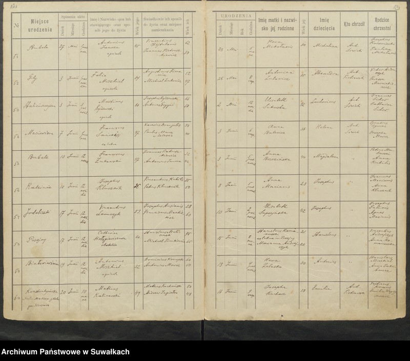 image.from.unit.number "[Księga akt] urodzonych 1917 [1918] 1919 1920"