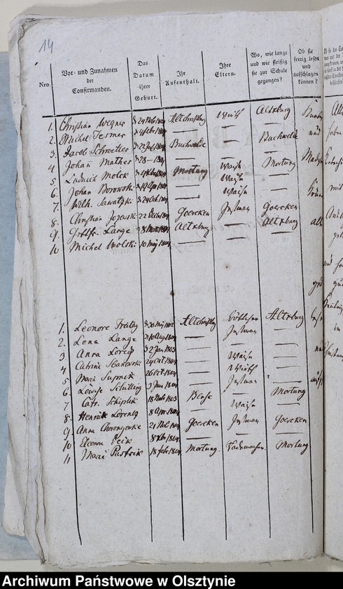 image.from.unit.number "Tabelle der Confirmanden des Alt Christburgschen Kirchspiel in der Blumenauschen Diözese 1814-1818, 1821-1822, 1825-1826, 1840, 1842, 1944-1845"