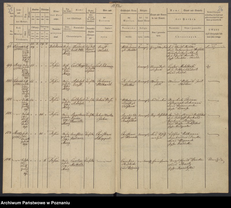 Obraz 16 z jednostki "[Akta urodzeń i chrztów, zgonów i pogrzebów, zapowiedzi i ślubów]"