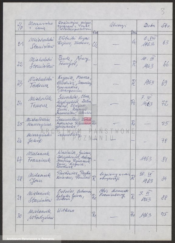 Obraz 10 z jednostki "Życiorysy powstańców wielkopolskich: M - tom Vl /Miałkas Wawrzyn - Mielcarek Władysław/."