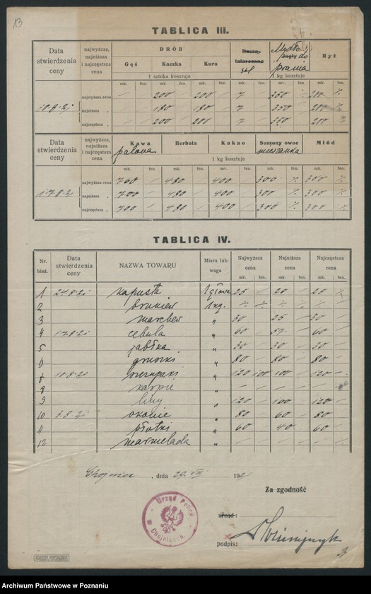 Obraz 12 z jednostki "[Wykazy cen rynkowych na artykuły spożywcze w poszczególnych miastach Województwa Pomorskiego za miesiąc sierpień 1921 roku]"
