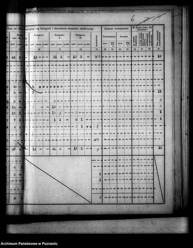 image.from.unit.number "[Wykaz imienny i sprawozdania liczbowe o stanie osobowym i ruchu służbowym pracowników administracji]"