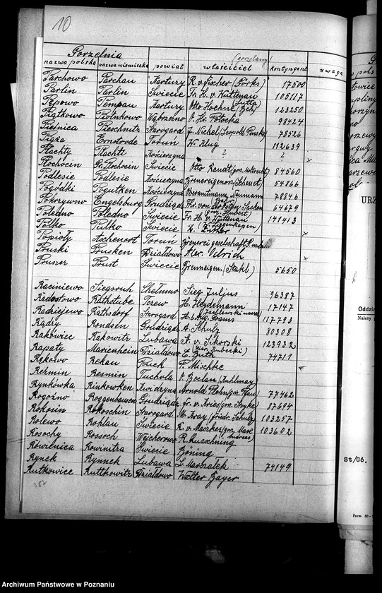 Obraz 14 z jednostki "Statystyka zakładów przemysłowych"