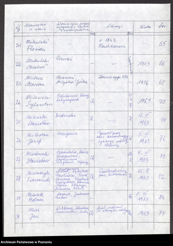 Obraz 13 z jednostki "Życiorysy powstańców wielkopolskich: M - tom Vll /Mielcarski Jan - Misz Jan/."