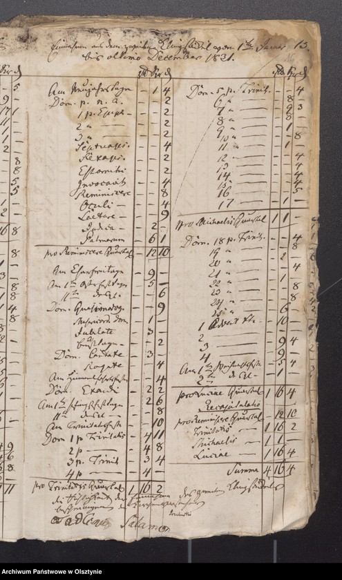 image.from.unit.number "Beläge zur Einnahme der Passenheimschen Stadt Kirchen Rechnung"