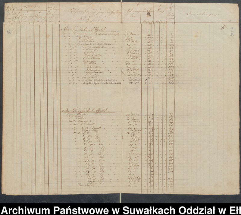 image.from.unit.number "Manual der Schul Kasse zu Schwentainen pro 1852. Einnahme Ausgabe"