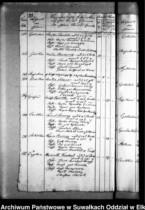 image.from.unit.number "Czichen Duplicat der Geburts"
