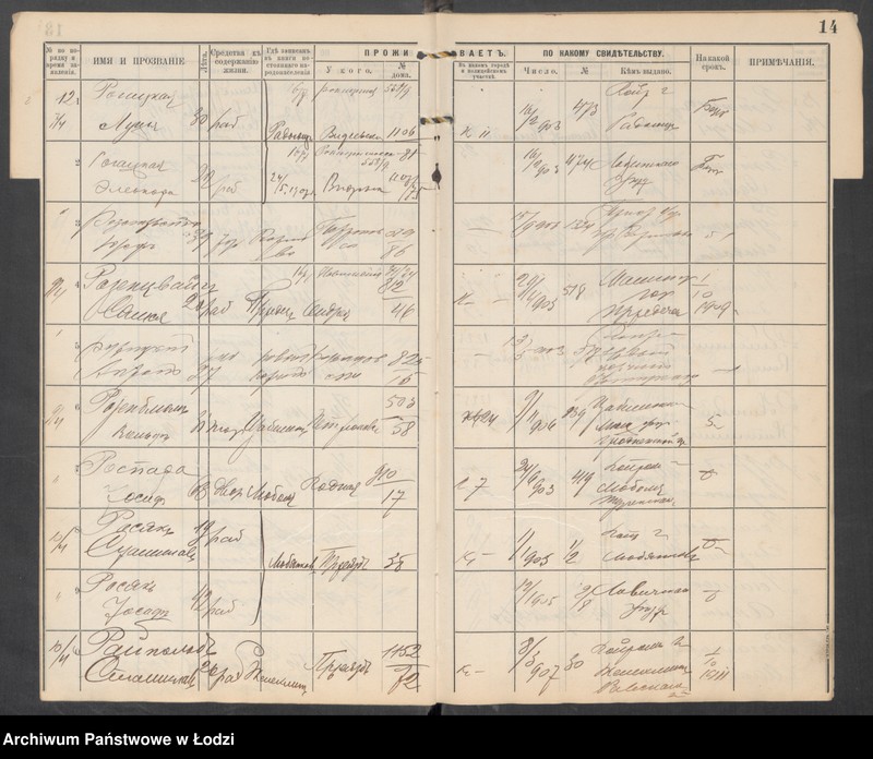 Obraz 16 z jednostki "[Księga ludności niestałej m. Łodzi III uczastku policyjnego lit. R-U]"