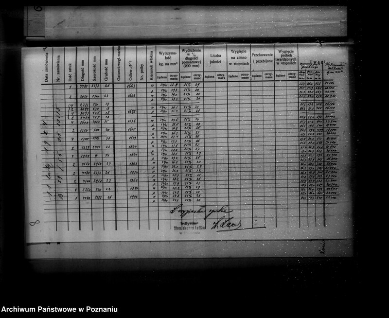image.from.unit.number "Cukrownia w Miejskiej Górce powiat rawicki nr woj. kotła 5837"